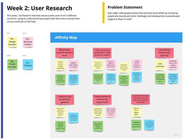 Affinity Map