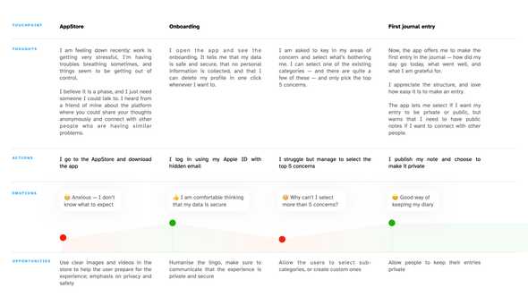 User journey, part I