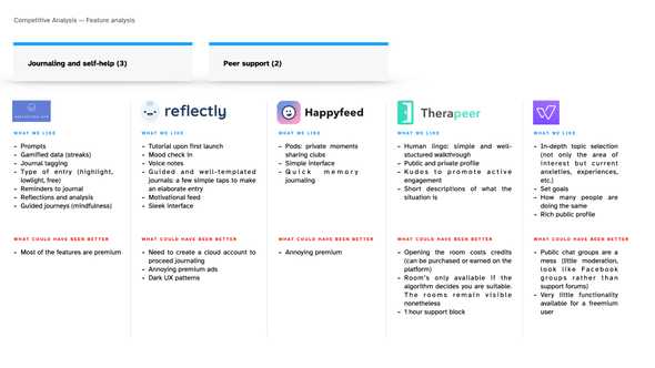 Feature analysis