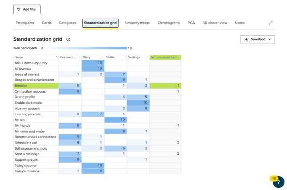 Standardisation grid