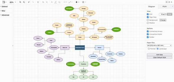 Mindmap