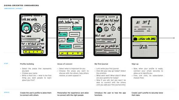 Doing-oriented onboarding