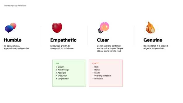Editorial Guidelines